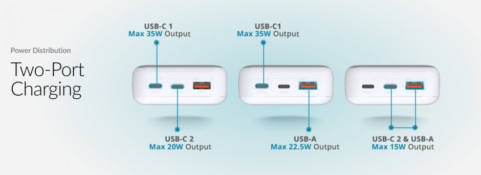 Imagine Power bank 20000mAh 65W USB-A/2xUSB-C Alb, D-LINK DPP-201